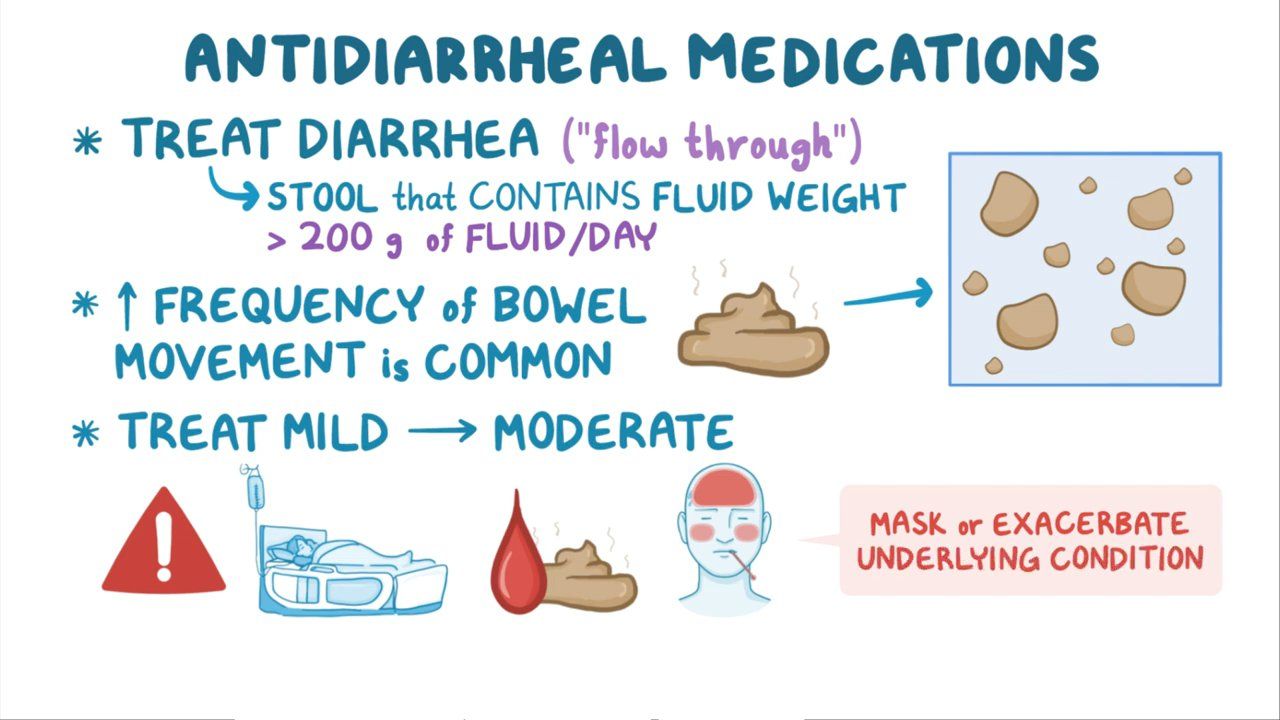 Antidiarrheal Medications