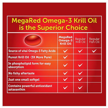 MegaRed 350mg Superior Omega-3 Krill Oil Softgels – 120 Count